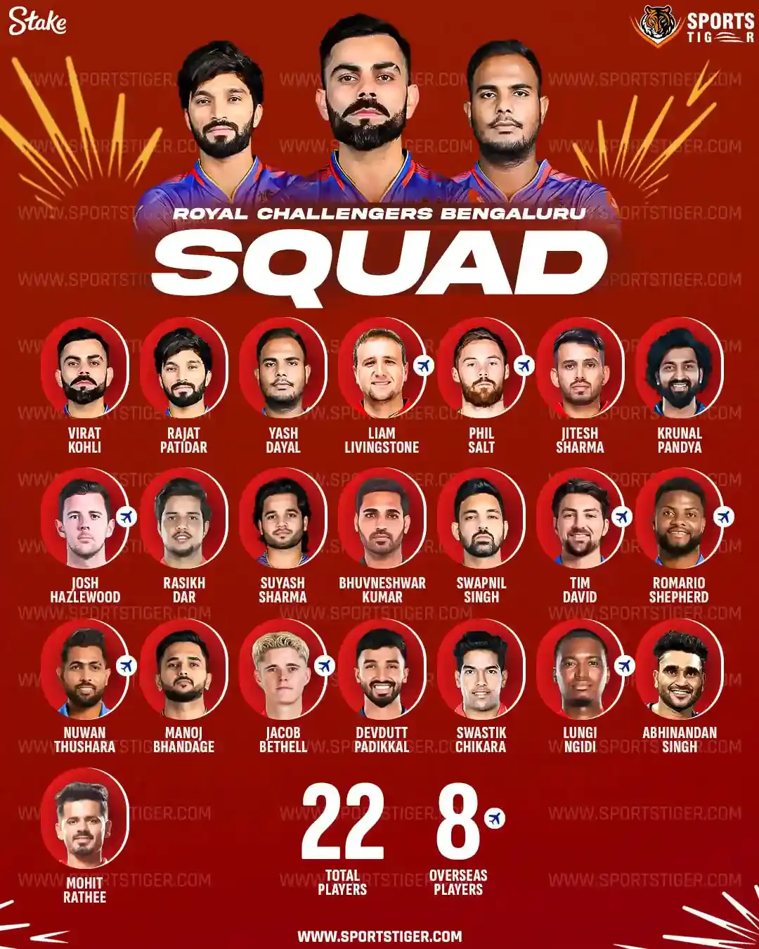 Anil Kumble on how RCB’s overseas players “make them really strong” ahead of IPL 2026